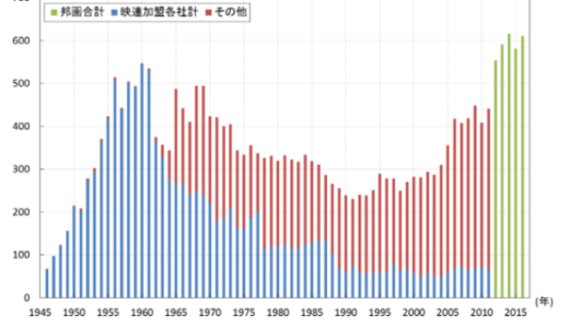 配給本数データ