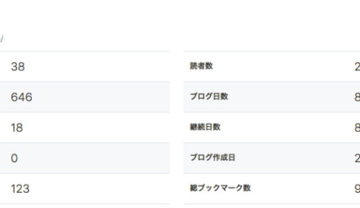 アルパカアクセス