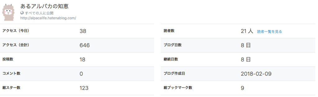 アルパカアクセス