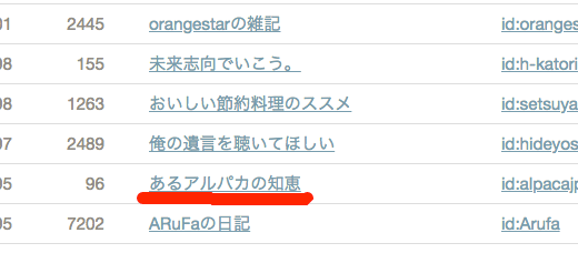 はてな読者数増加