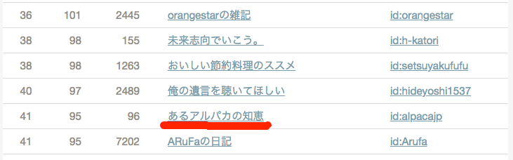 はてな読者数増加