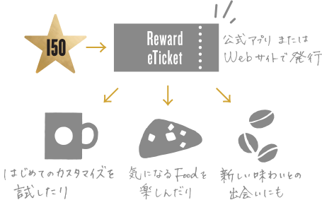 スタバリワードポイント