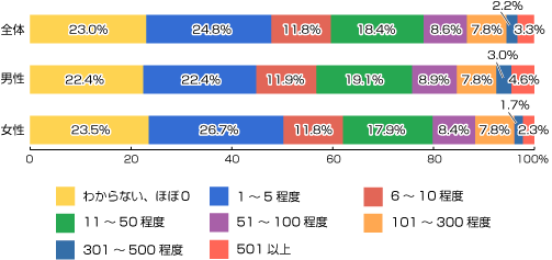 ブログPV数