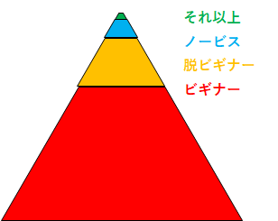 PV数ピラミッド