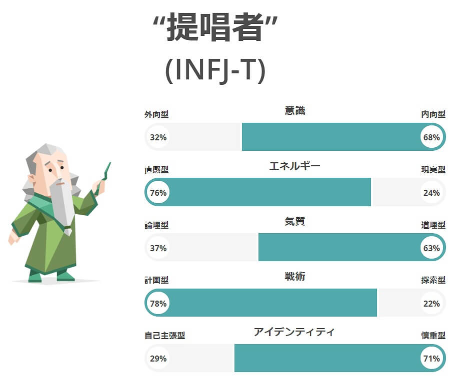 性格診断結果