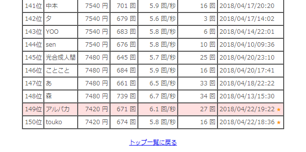 アルパカ結果