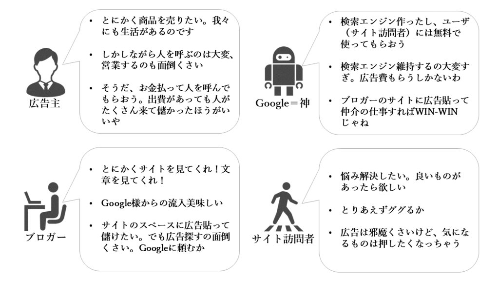 GoogleAdsenseの登場人物