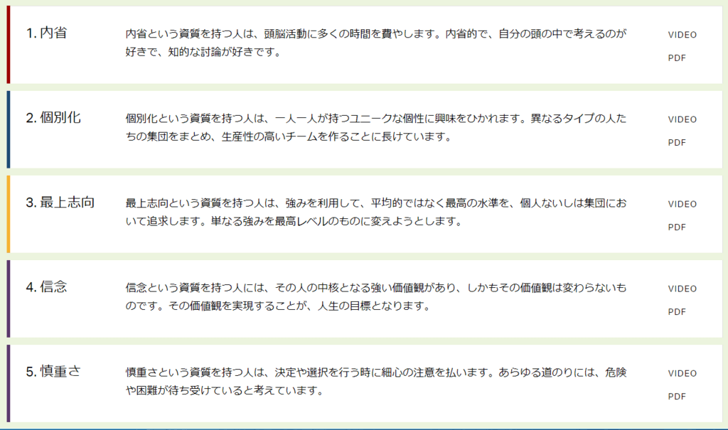 ストレングスファインダー結果