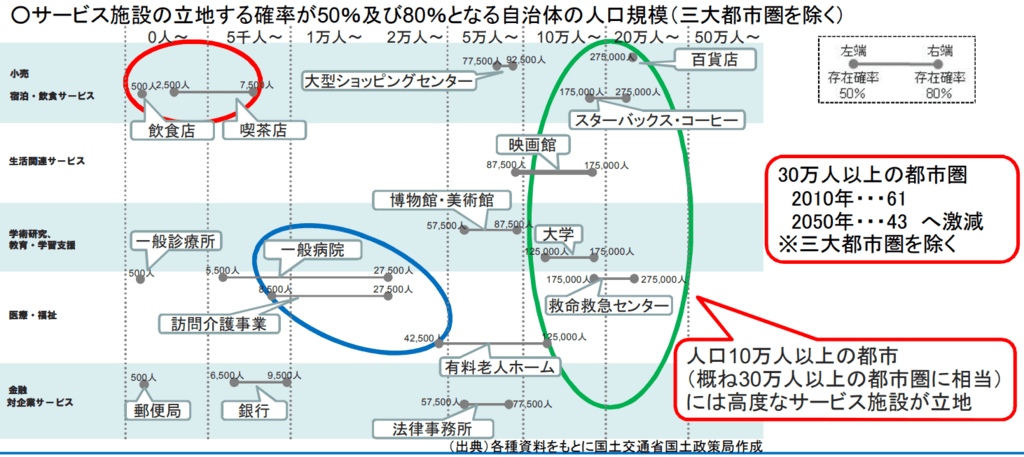 未来の年表データ