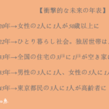 未来の年表