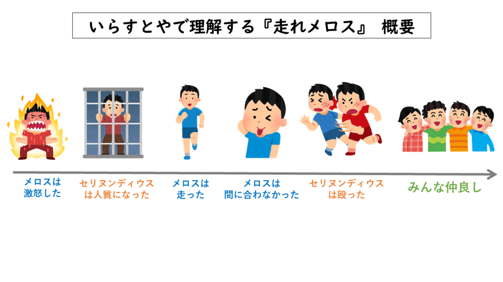走れメロス2