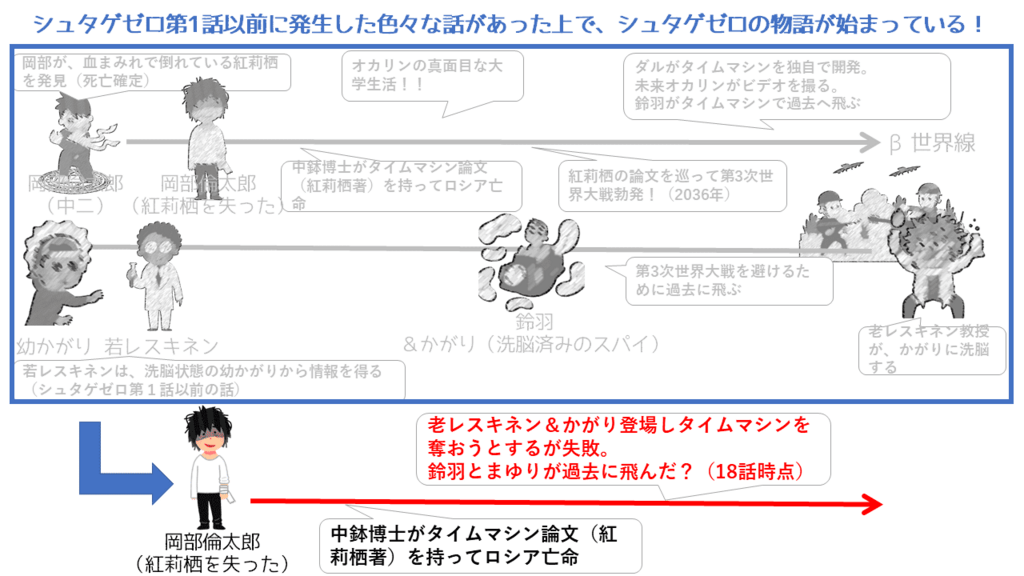 シュタインズ ゲート ゼロ 18話 感想考察解説 黒幕登場 パカログ