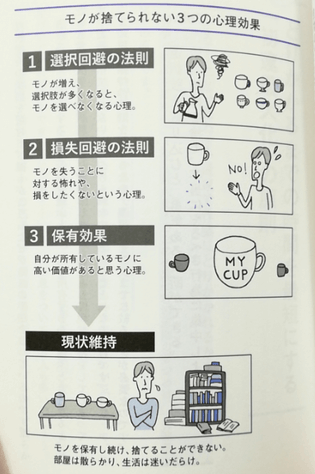 人生を思い通りに操る 片づけの心理法則