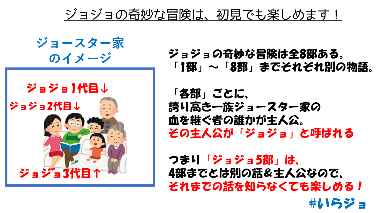 ジョジョの奇妙な冒険とは