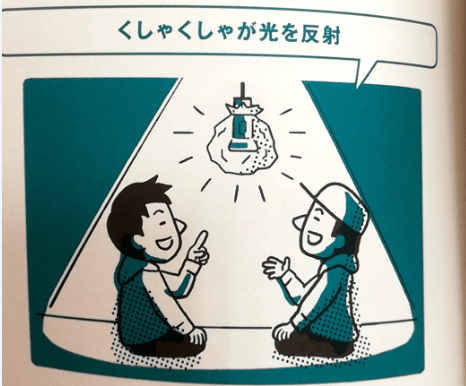 くしゃくしゃが光を反射(引用元:自衛隊防災BOOK)
