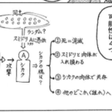 引用元:HUNTERXHUNTER386話