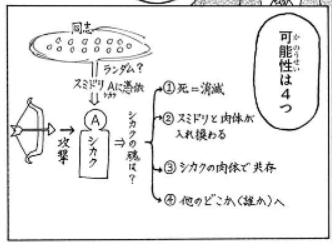 引用元：HUNTERXHUNTER386話