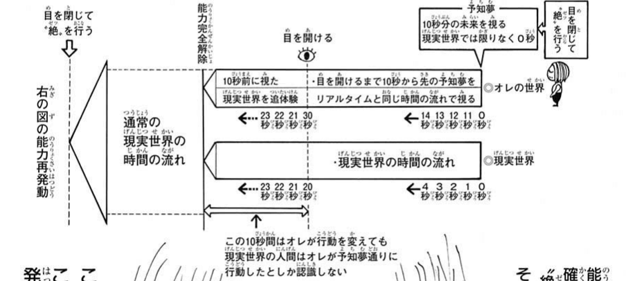 引用元：ハンターハンター387話