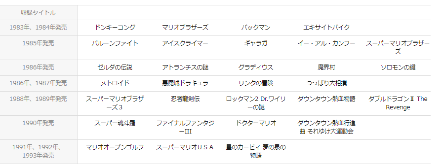 ニンテンドークラシックミニ ファミリーコンピュータ