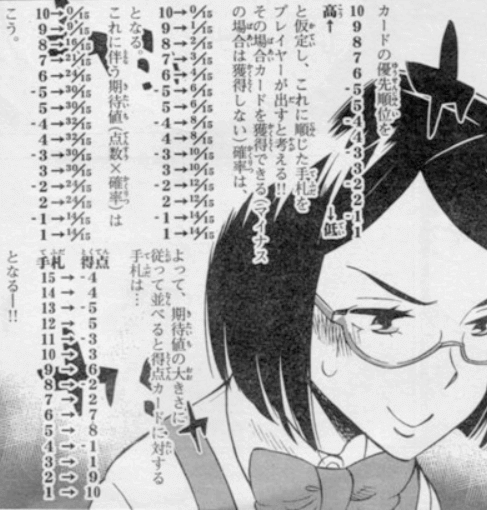 ハゲタカのえじきの必勝法