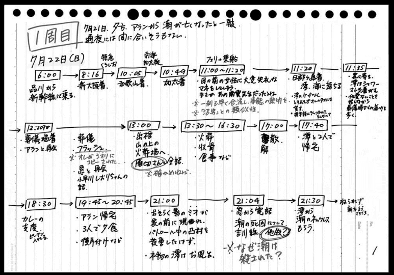 サマータイムレンダ時系列