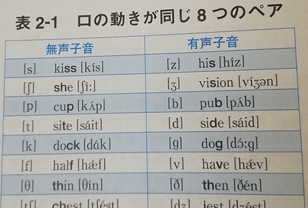 英語の口の動きが同じな8つのペア