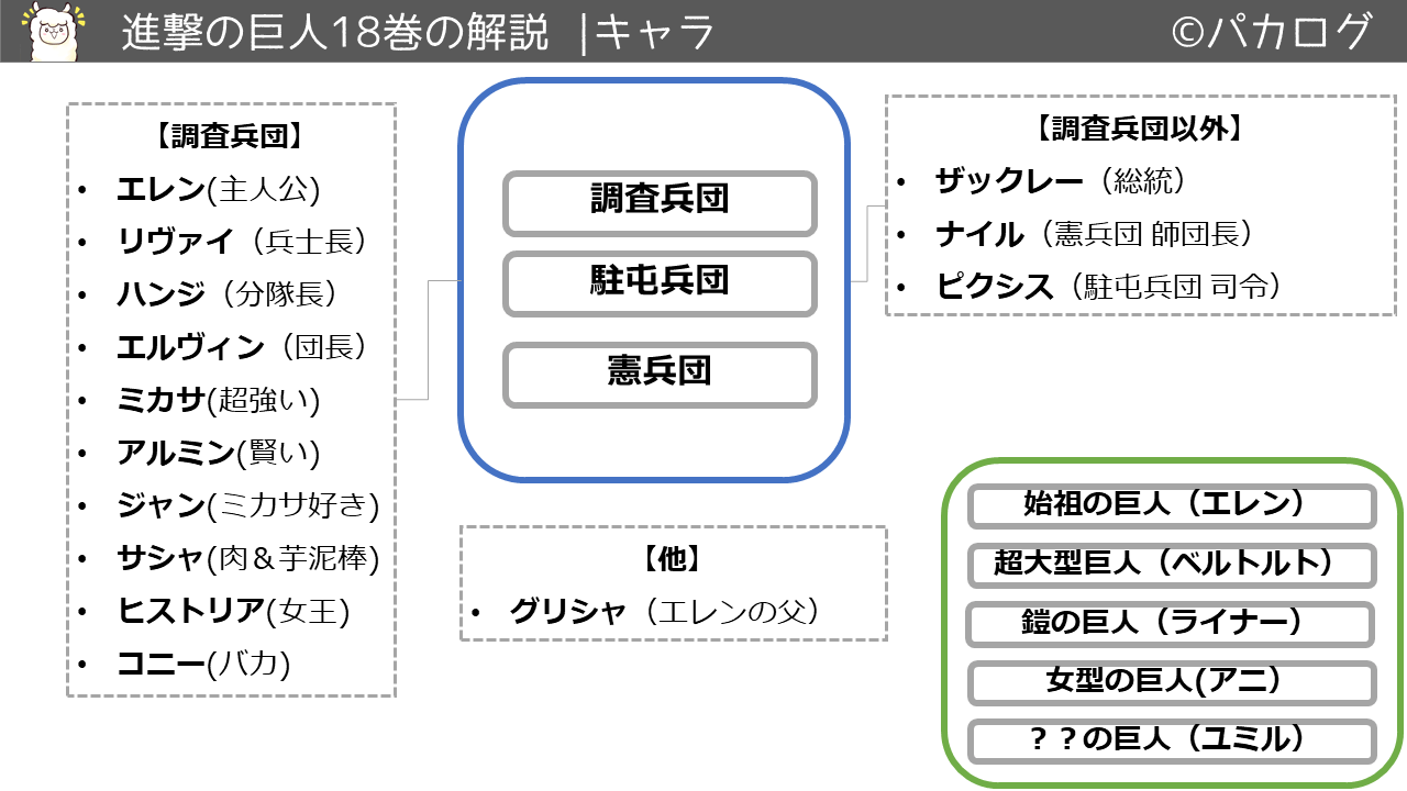 進撃の巨人18巻キャラクター登場人物一覧