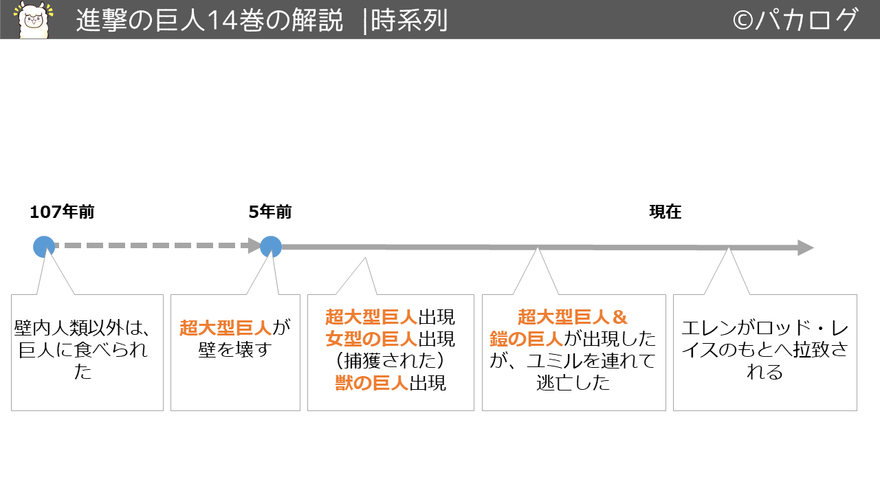 保存版 進撃の巨人の解説 各巻の内容を図解した 復習用 パカログ