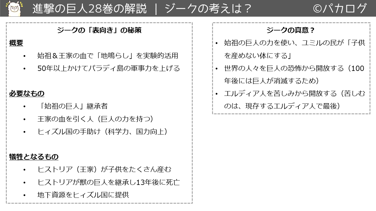 進撃の巨人28巻ジークの秘策と安楽死計画