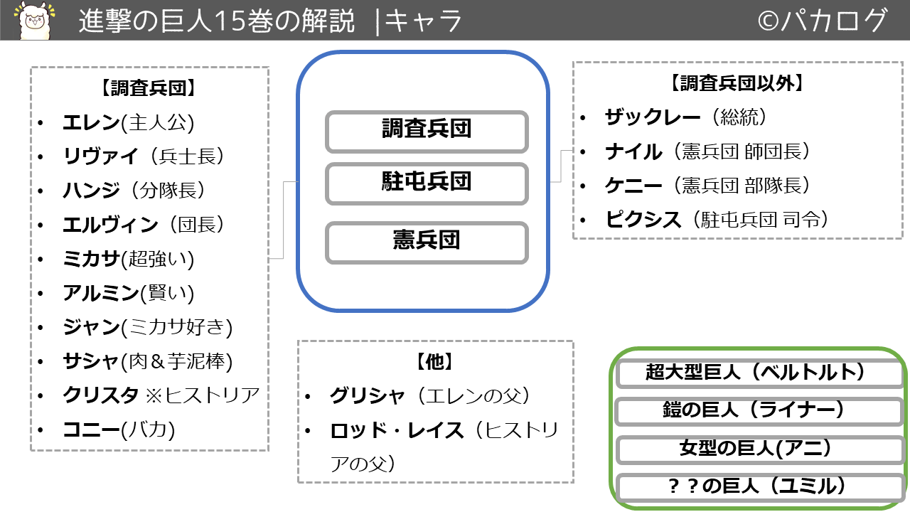 進撃の巨人15巻キャラクター登場人物一覧