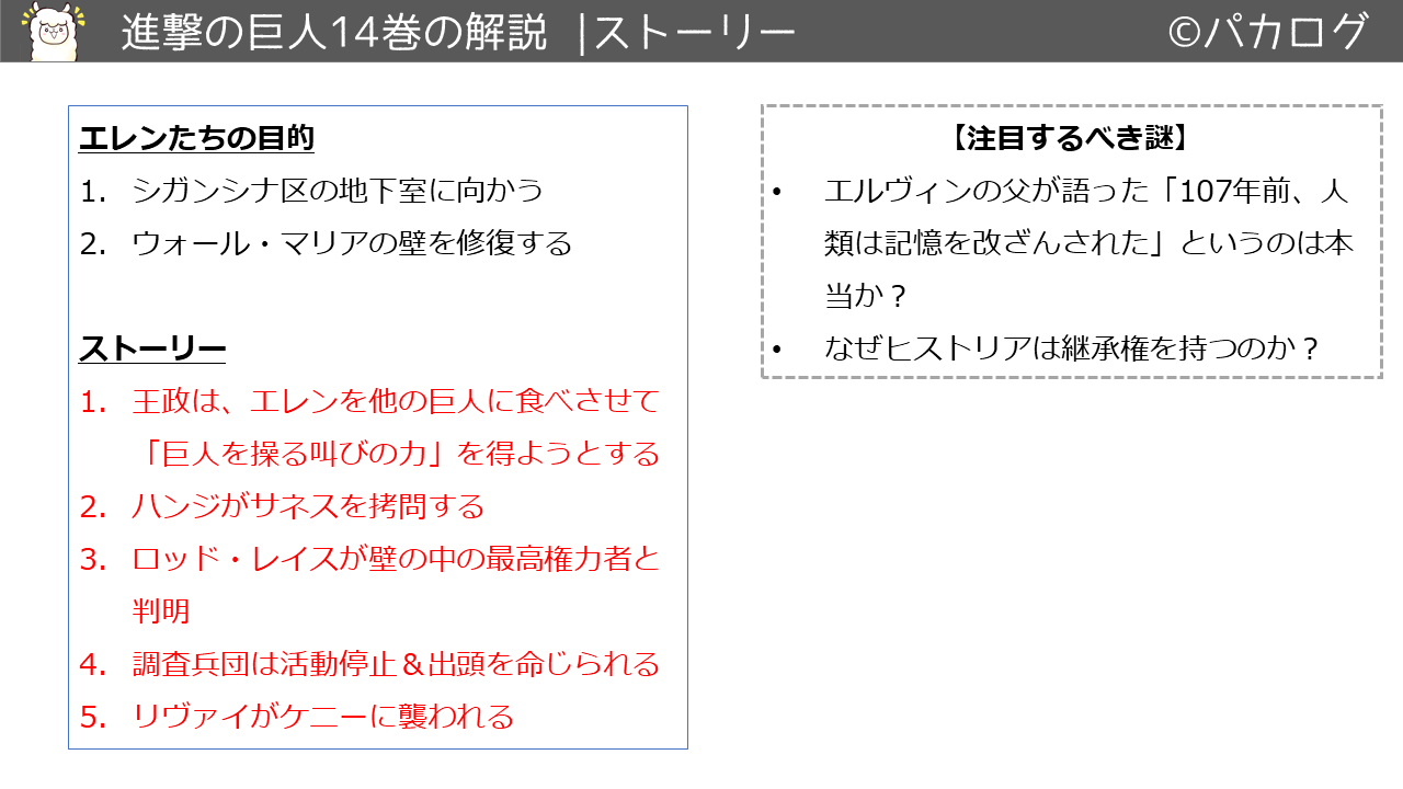 進撃の巨人14巻あらすじ