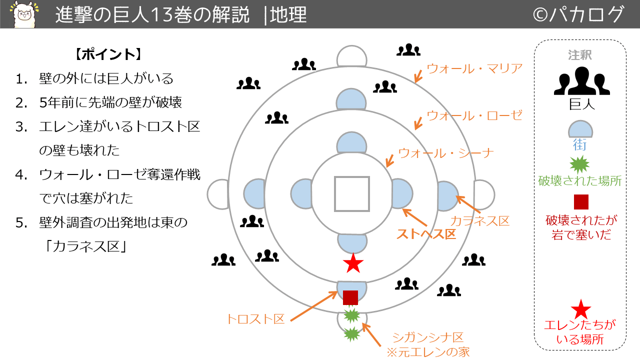 保存版 進撃の巨人の解説 各巻の内容を図解した 復習用 パカログ