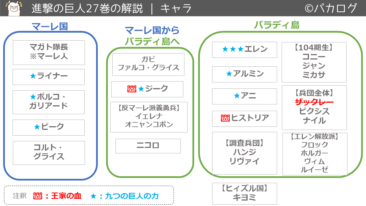 進撃の巨人27巻キャラクター登場人物一覧