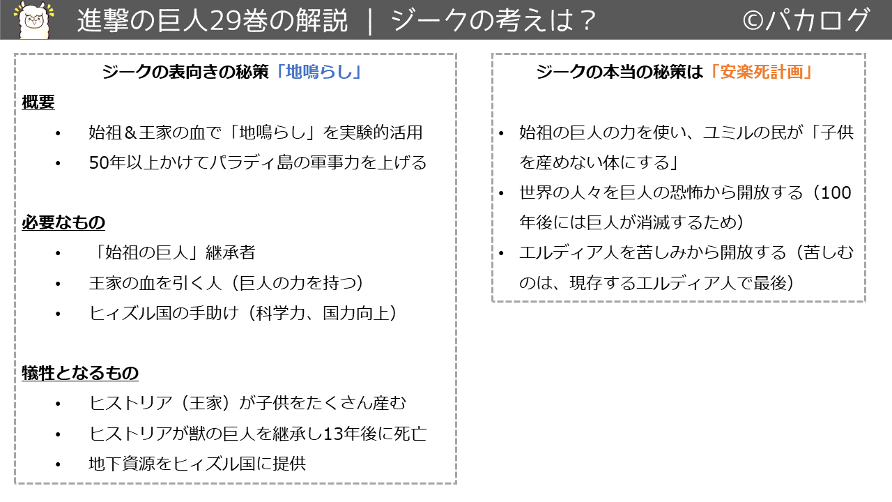 進撃の巨人29巻ジークの秘策と安楽死計画
