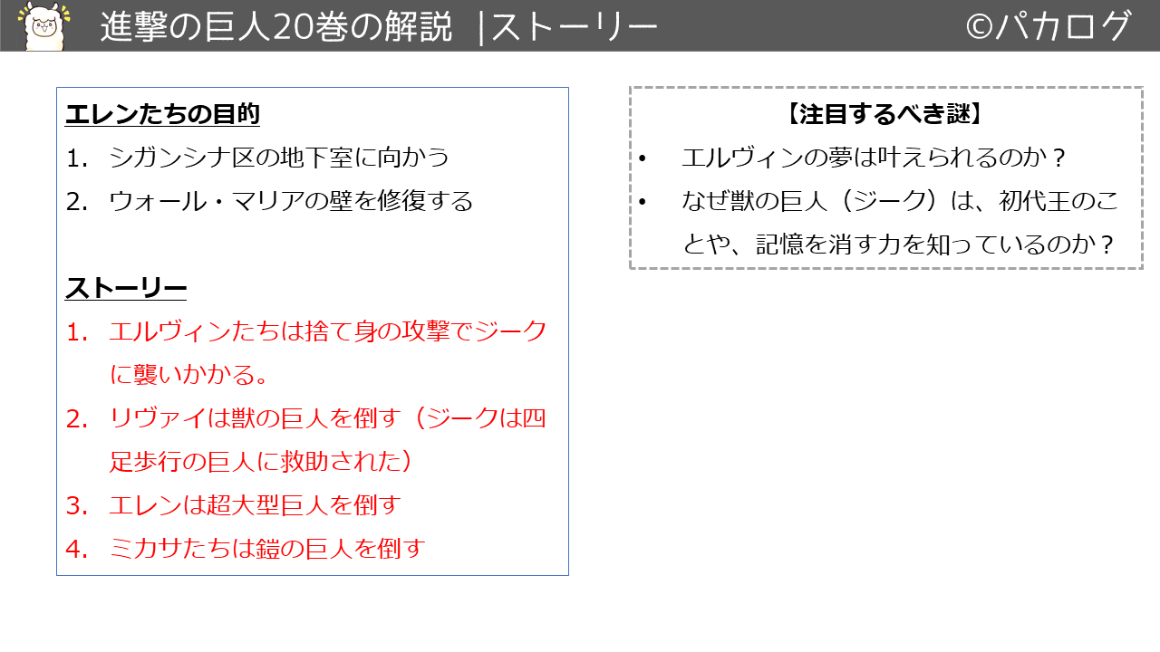 進撃の巨人20巻あらすじ
