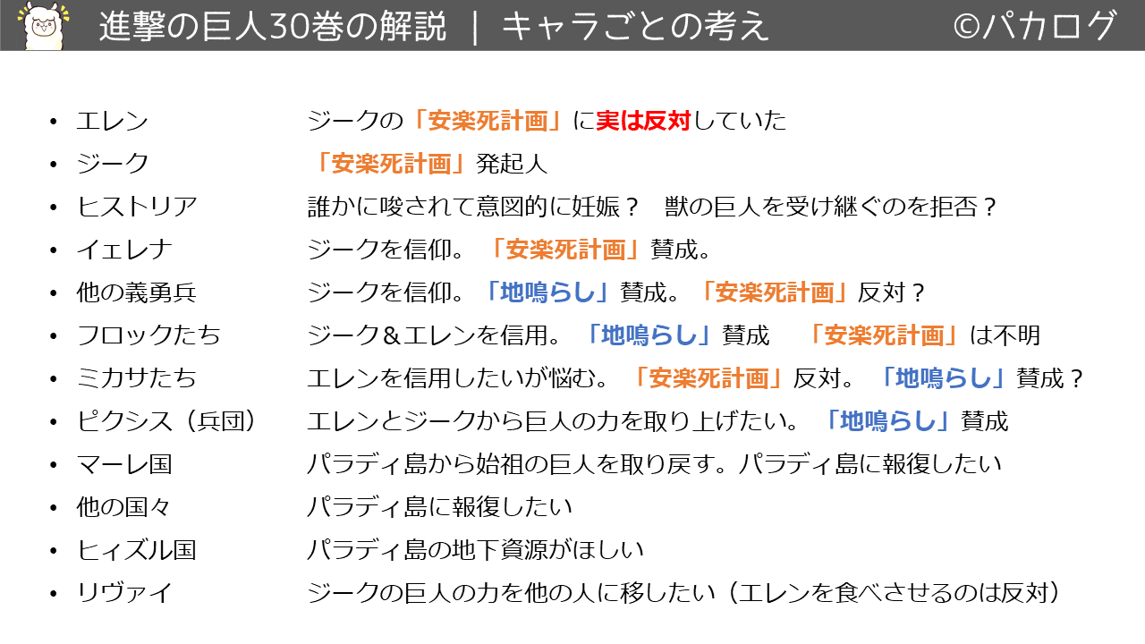進撃の巨人30巻各キャラクタの考え