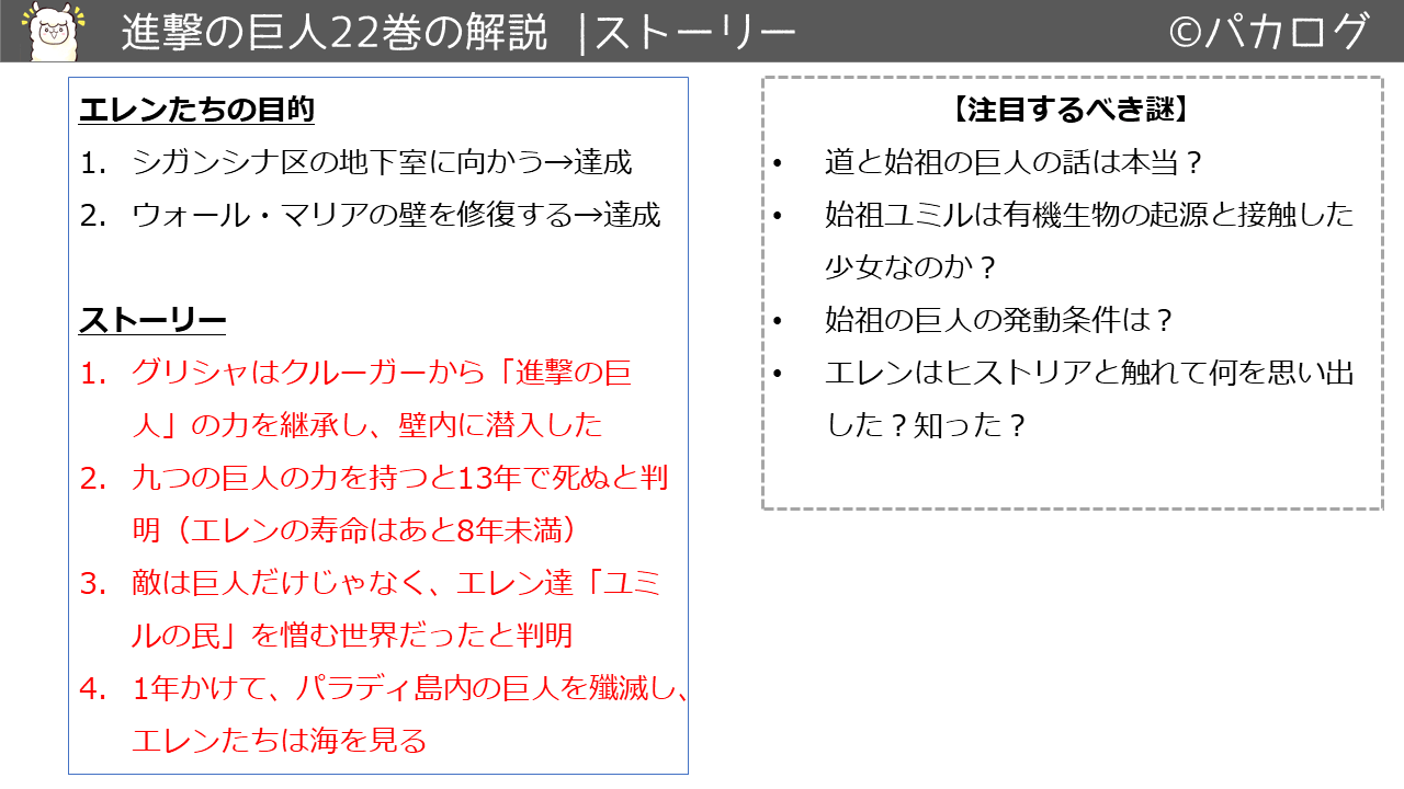 保存版 進撃の巨人の解説 各巻の内容を図解した 復習用 パカログ