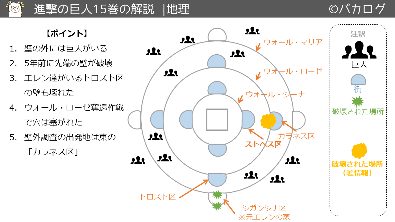 保存版 進撃の巨人の解説 各巻の内容を図解した 復習用 パカログ