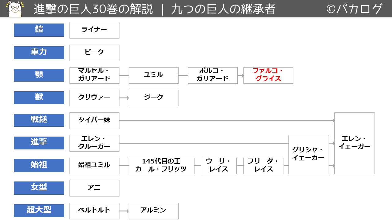 122話 進撃の巨人最新話までのネタバレ考察 30巻 最新刊 パカログ