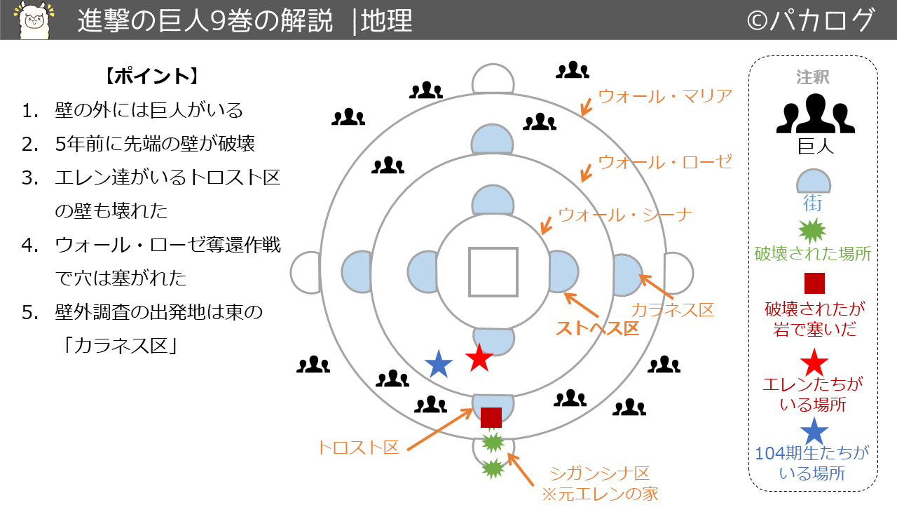 進撃の巨人9巻地理と世界