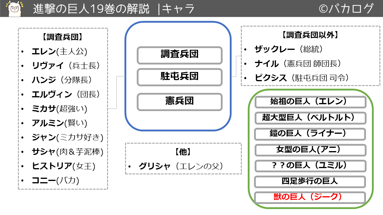進撃の巨人19巻キャラクター登場人物一覧