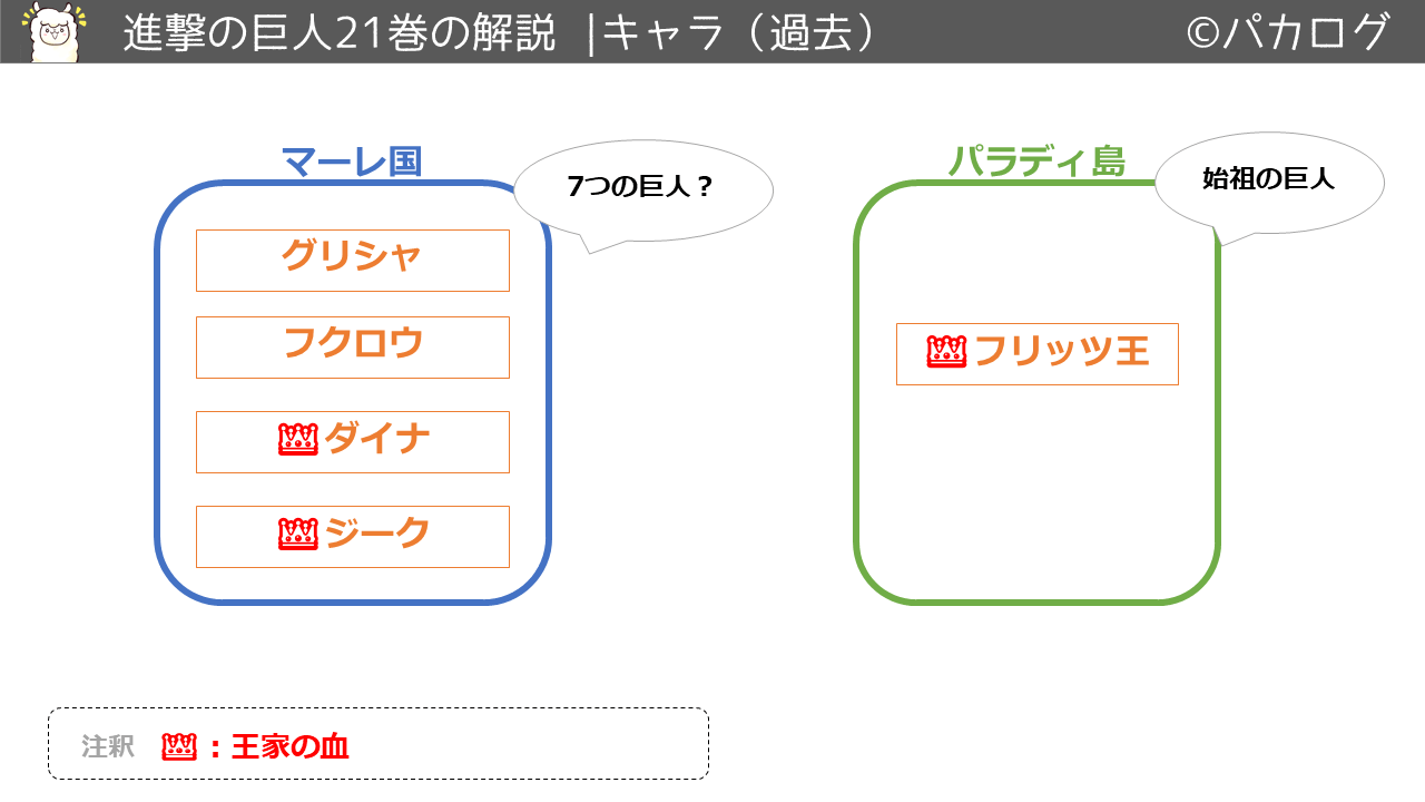 保存版 進撃の巨人の解説 各巻の内容を図解した 復習用 パカログ