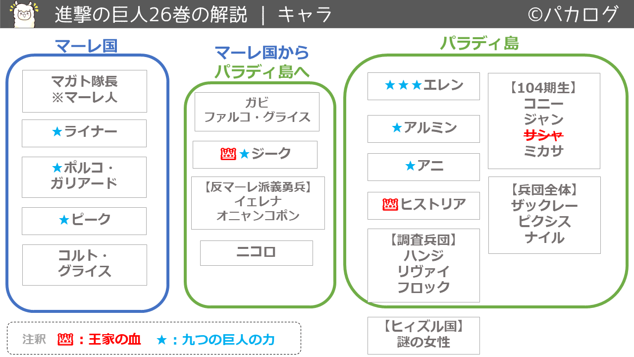 進撃の巨人26巻キャラクター登場人物一覧