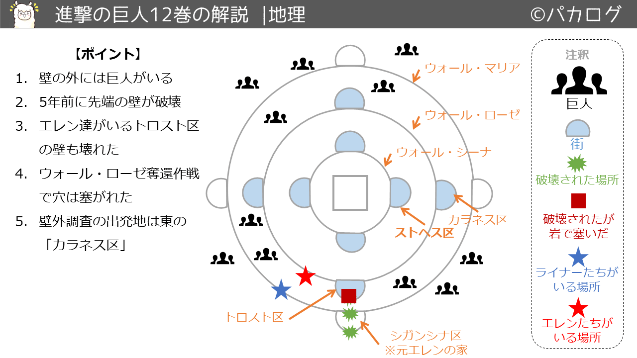 進撃の巨人12巻地理と世界