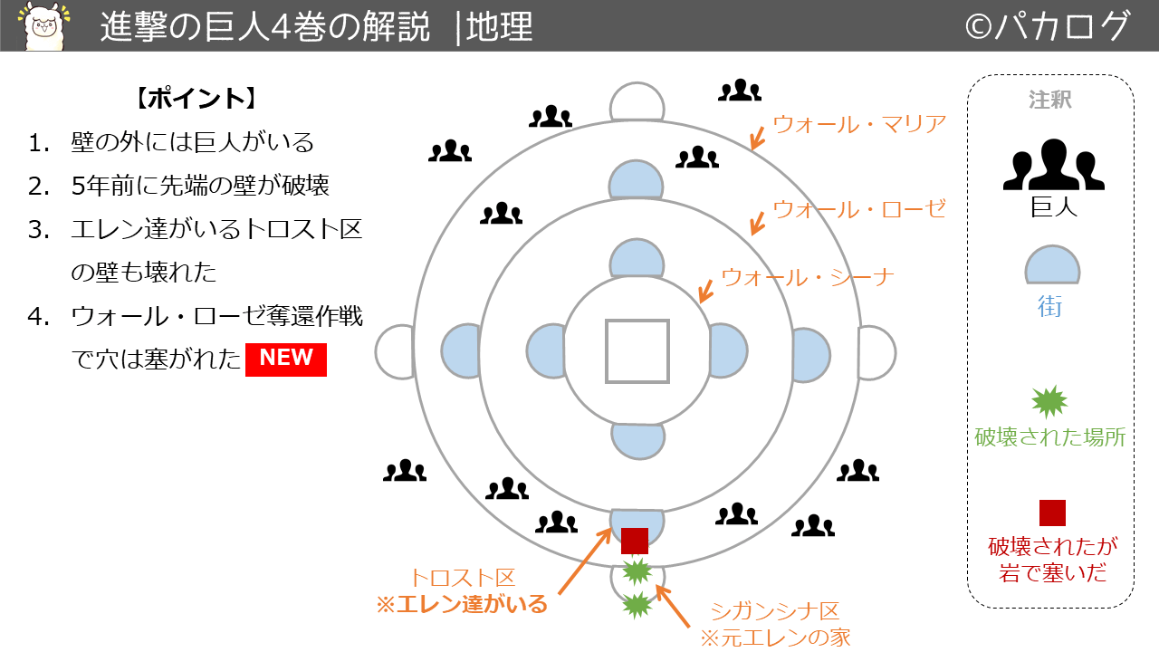 進撃の巨人4巻地理と世界