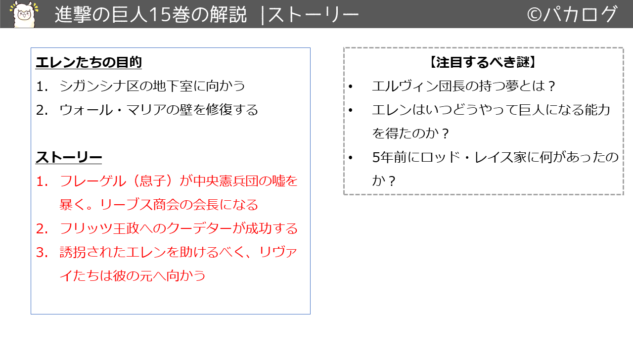 進撃の巨人15巻あらすじ