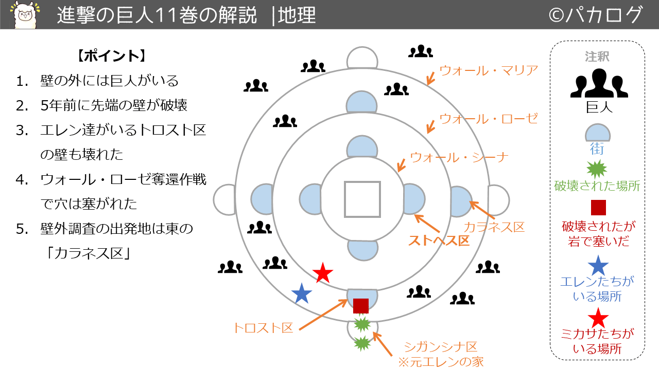 進撃の巨人11巻地理と世界