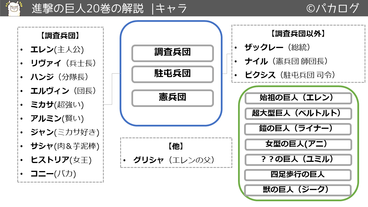 進撃 の 巨人 漫画 巻 イメージコレクション