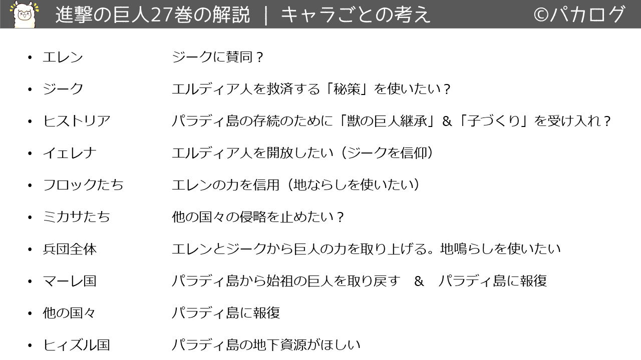 進撃の巨人27巻各キャラクタの考え