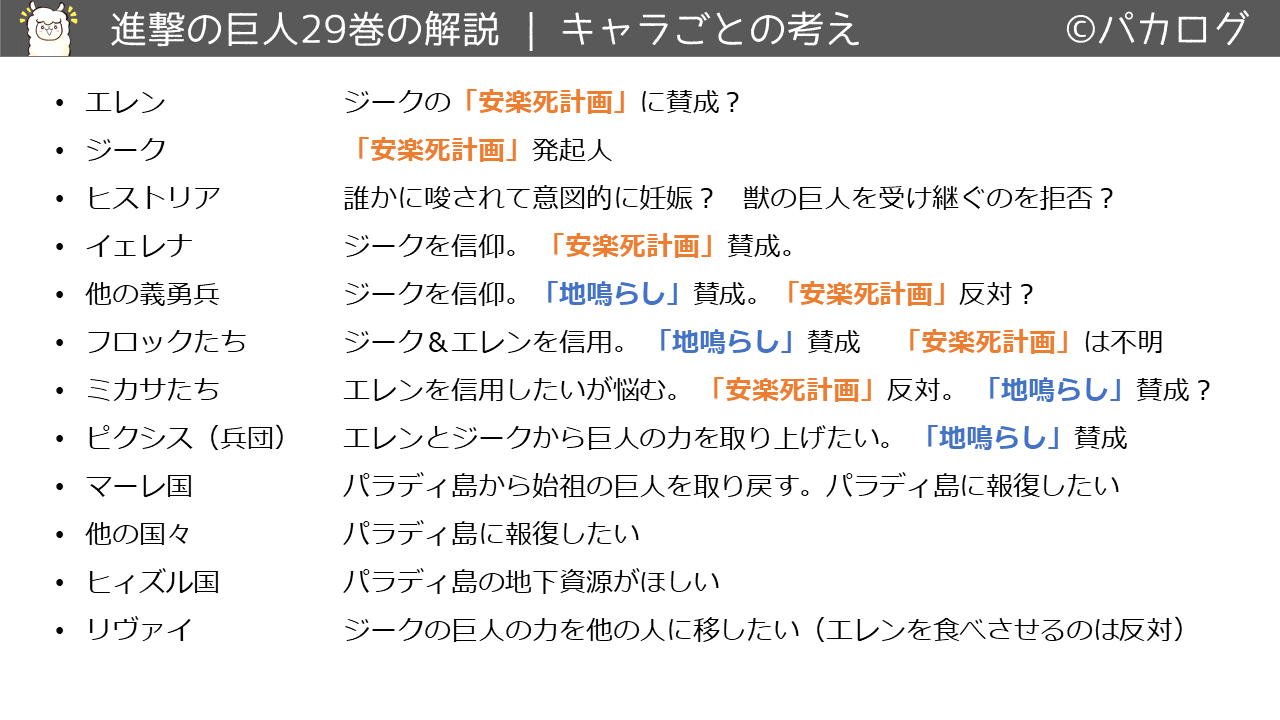進撃の巨人29巻各キャラクタの考え